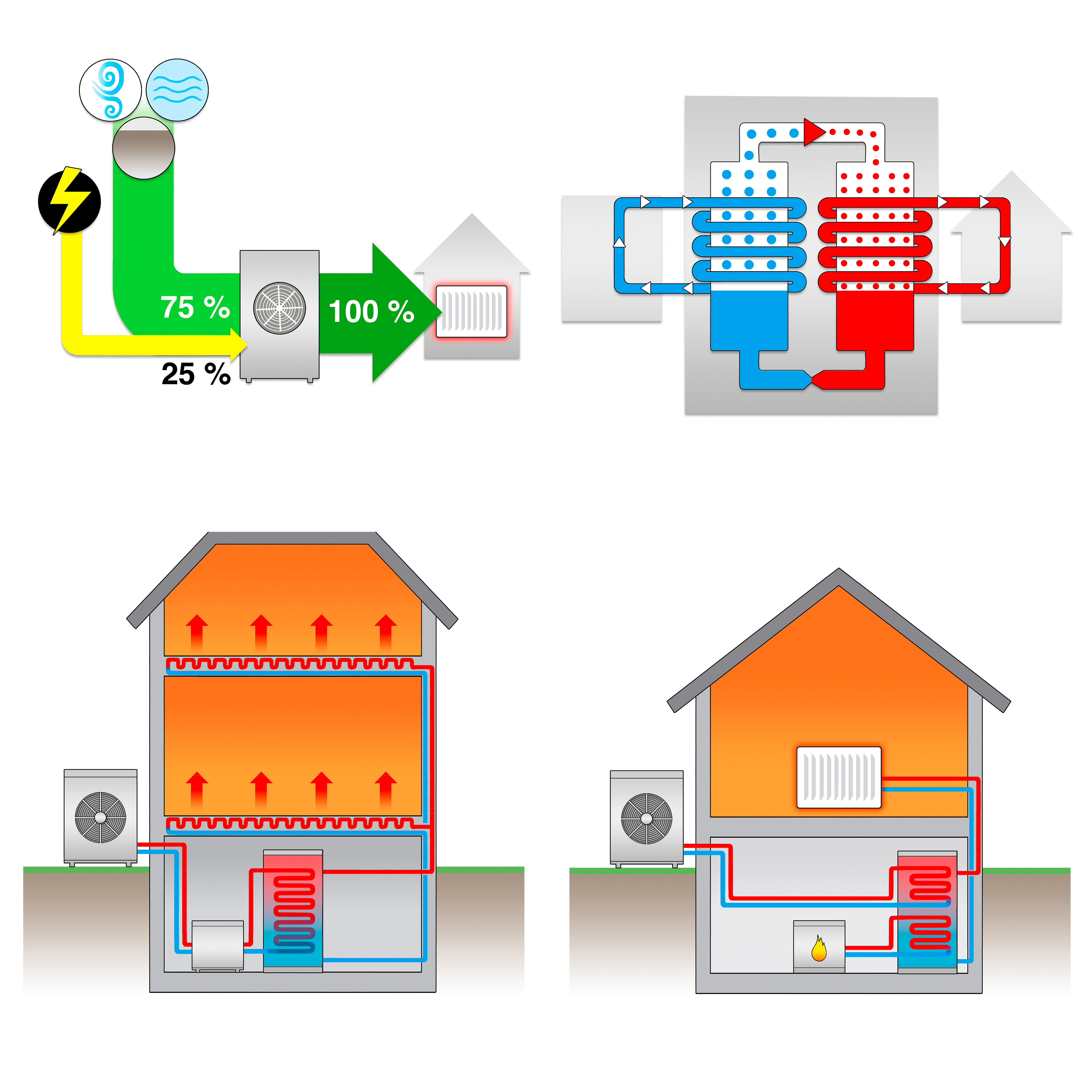 Funktionsschema einer Luft-Luft-Wärmepumpe, das die Arbeitsweise und Vorteile für den Einsatz in Kassel zeigt.